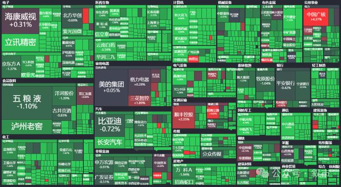 2024年A股市场分析_全职炒股 放弃年薪7万_全职炒股十六年经历