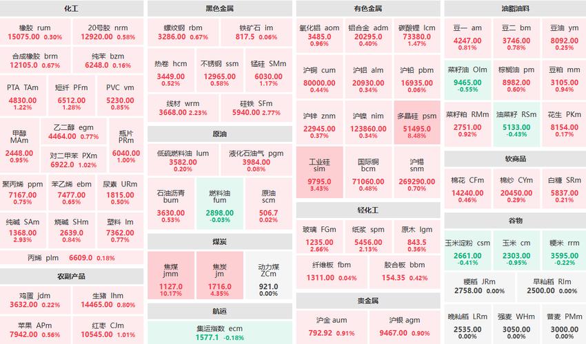 多晶硅期货暴涨暴跌案例研究_期货投机度_焦煤期货市场行情分析