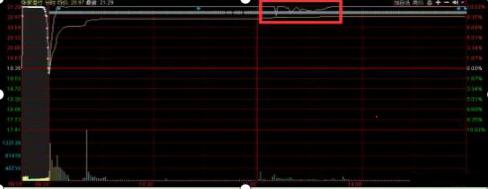 风控疑惑离场_炒股短线高手_炒股忌贪婪