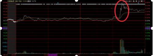 风控疑惑离场_炒股忌贪婪_炒股短线高手