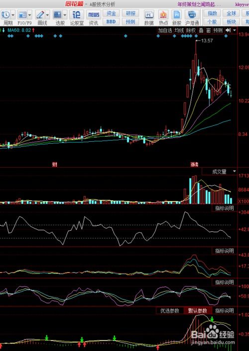 炒股软件哪个最好？请问：最好的股票软件是哪个啊