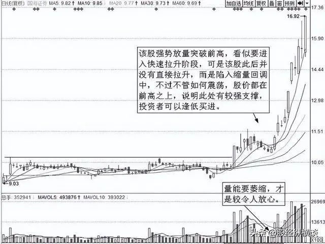 股市实战经验分享_炒股养家经验_炒股技巧学习