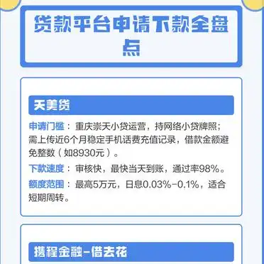 奇富借条下款速度和额度_宜信贷款进度查询_贷款平台申请下款全盘点