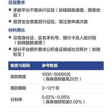 借款平台使用全流程指南_避坑指南_宜信贷款进度查询