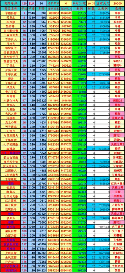 大话西游2新区职业赚钱_大话西游2赚钱攻略_大话西游2商人赚钱方法