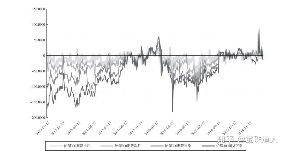 股指期货特点功能_股指期货概念定义_股指期货模拟比赛