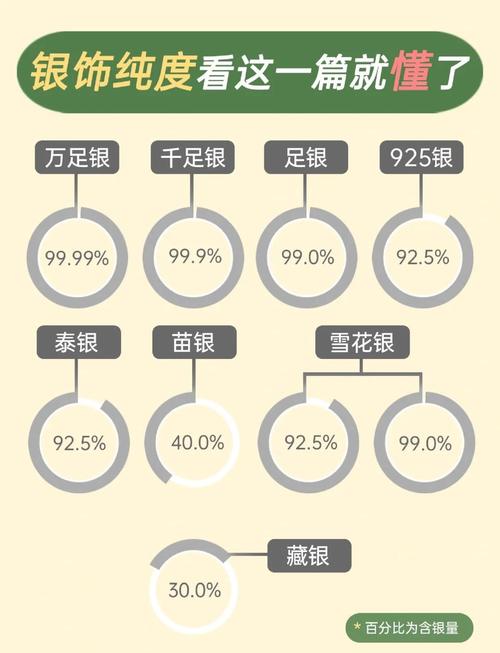 银饰投资与保值_年轻消费者银饰消费趋势_买白银理财产品怎么样