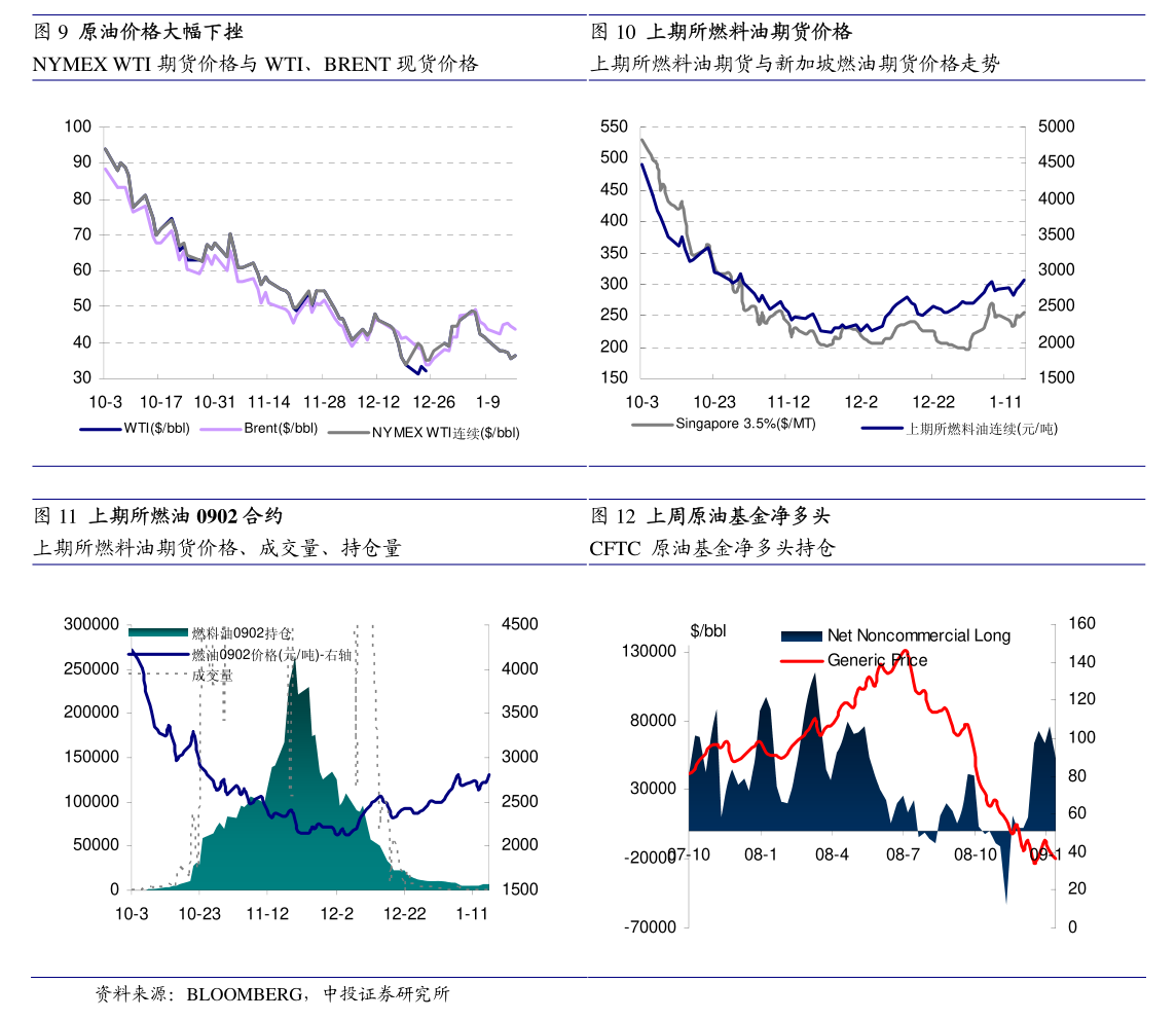 豆粕：天气担忧缓解、美豆收跌，豆粕预计跟随下跌，豆一，回调震荡