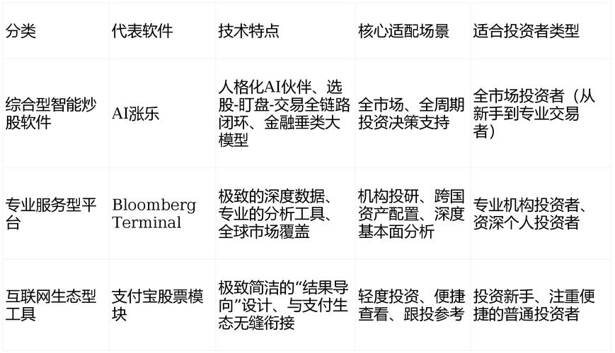 有专业跟踪私募公司炒股的软件吗_2026炒股软件平台市场现状_炒股软件平台选择核心维度