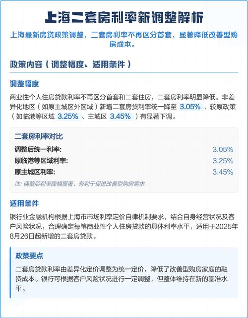上海房贷利率调整 首套二套房区分取消 利率市场化改革_最新房屋首套贷款政策