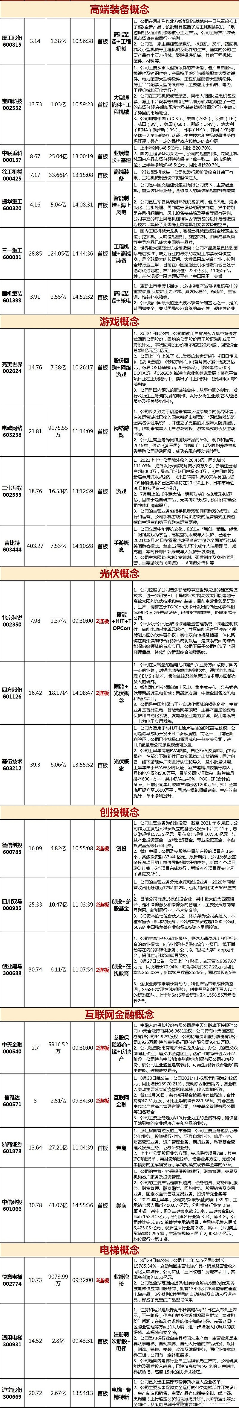 易事特跌停分析_股市 大小非_大小非减持对市场的影响