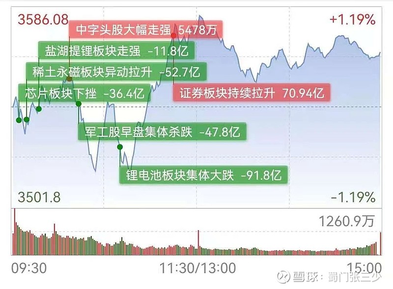 股市 大小非_大小非减持对市场的影响_易事特跌停分析