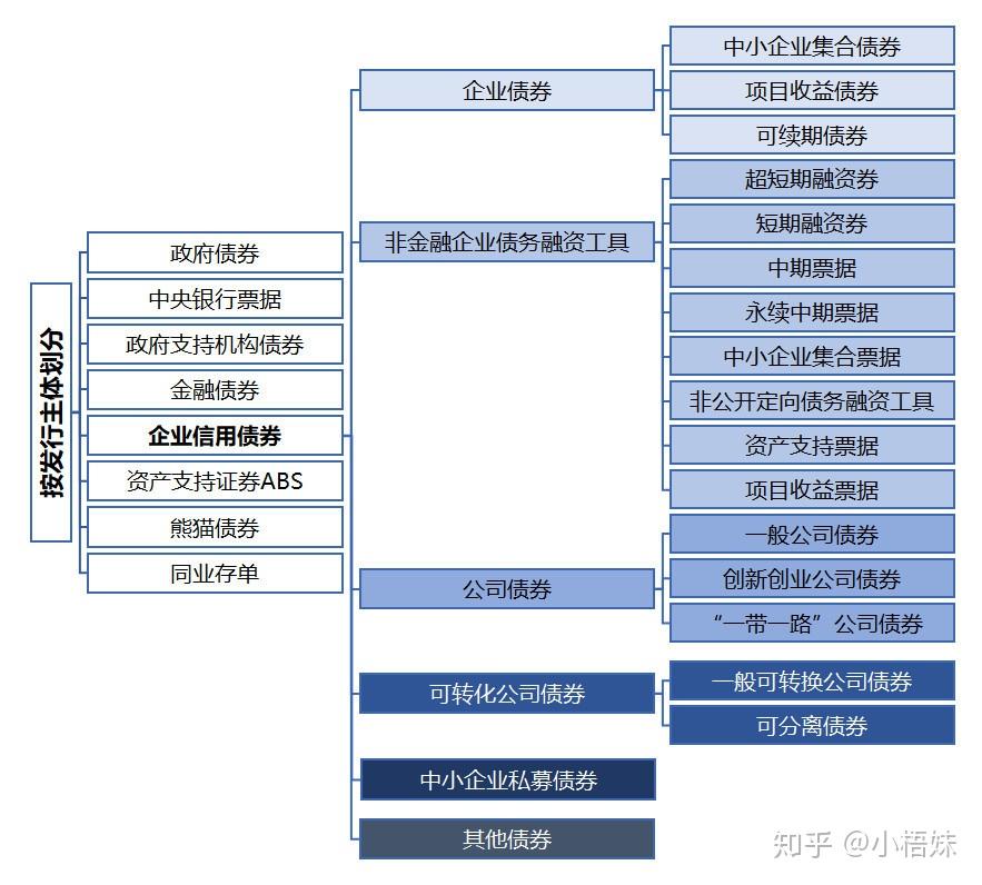 新手理财入门基础知识_理财电销话术开场白_适合初学者的理财方式