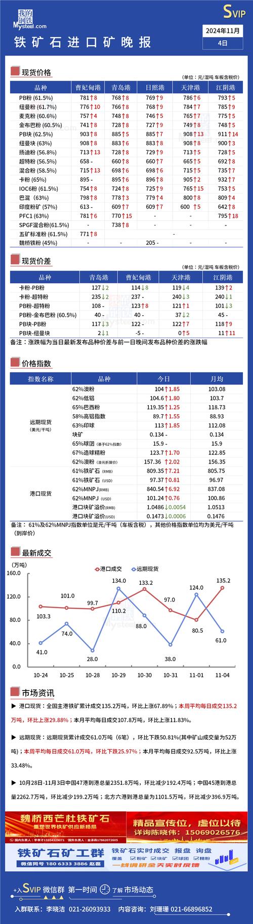 铁矿石供需关系研究_外盘铁矿石期货_铁矿石价格上涨原因分析