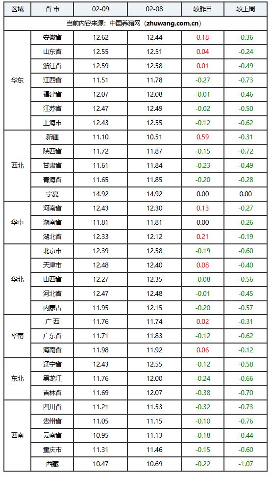 2026年养猪行情_玄田算法预测明日猪价_全国外三元生猪价格走势图及涨跌表