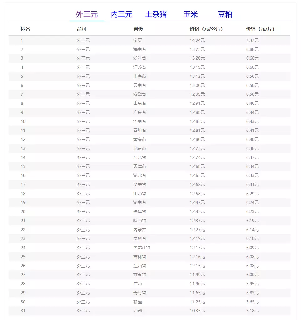 中国养猪网生猪价格走势图_2026年养猪行情_玄田算法生猪价格预测模型