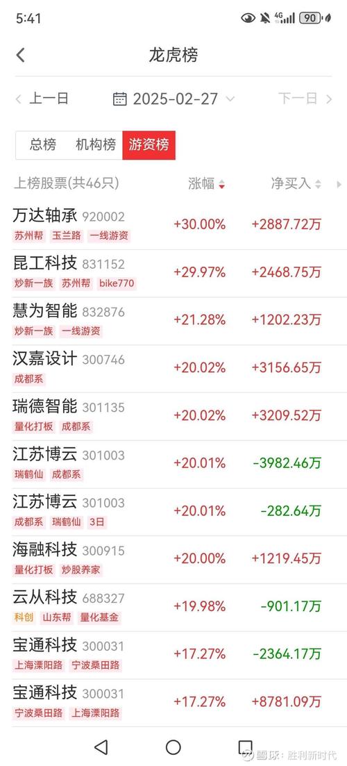炒股养家席位地址_兴业股份龙虎榜_兴业股份价格涨幅偏离值