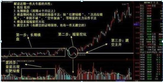 乖离率金叉选股公式_高抛低吸策略_选股技巧