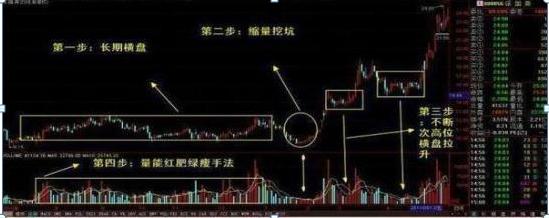 乖离率金叉选股公式_选股技巧_高抛低吸策略
