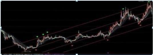 高抛低吸策略_选股技巧_乖离率金叉选股公式