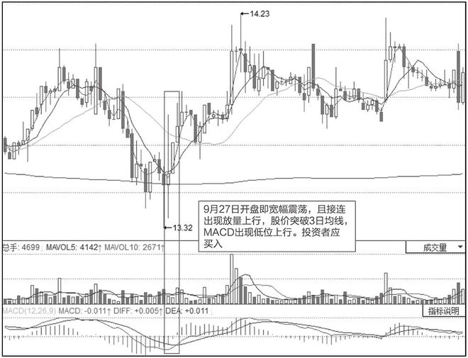 135均线交易系统_股票投资买点卖点_炒股一招先 陈浩