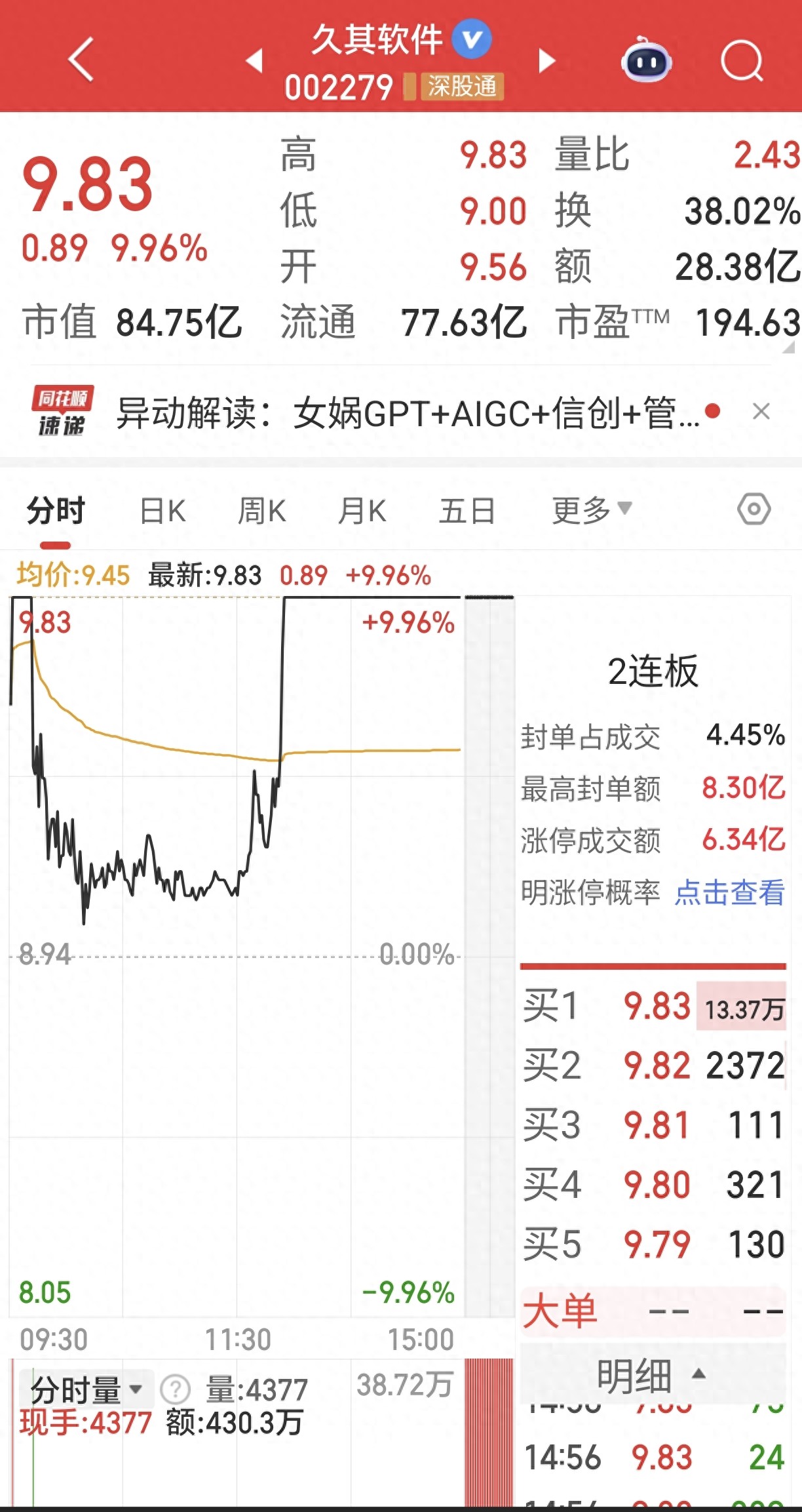 久其软件女娲GPT估值分析_换手率炒股软件手机板_AI博弈与换手率解读