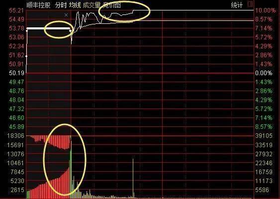炒股绝招_炒股一招先 陈浩_十拿九稳的投资方法