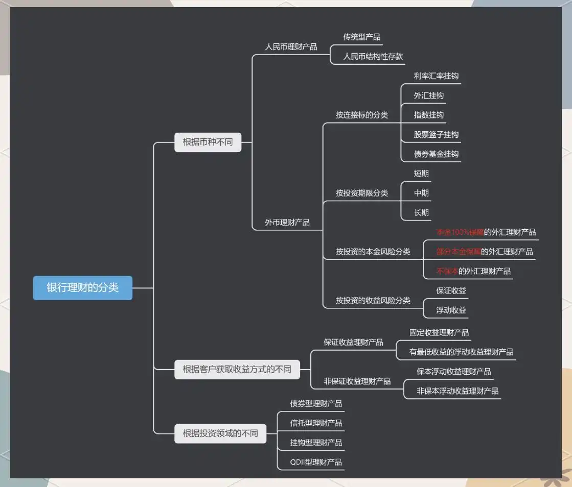 银行理财产品种类_人民币理财产品特点_本外币理财产品