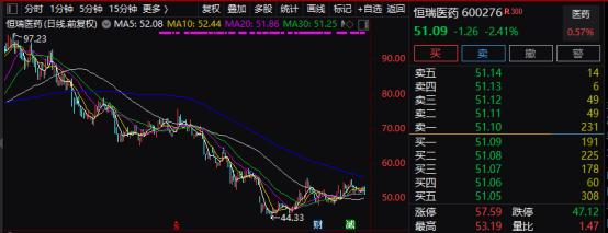 巴安水务违规担保风险_恒瑞医药监管事件_广州恒瑞配资黑社会