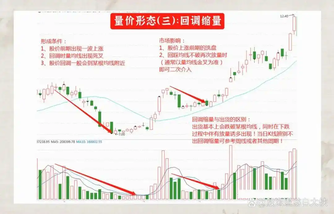 炒股一定要懂量价分析_成交量选股_量价关系分析