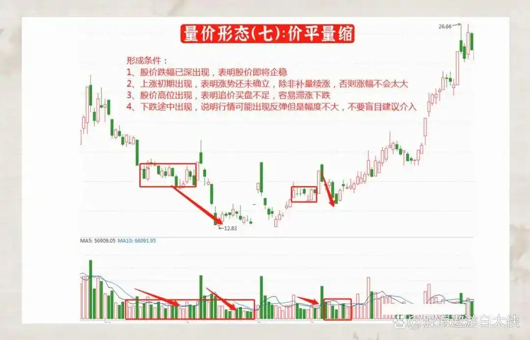 量价关系分析_炒股一定要懂量价分析_成交量选股