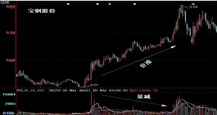 炒股一定要懂量价分析_成交量选股_量价关系分析