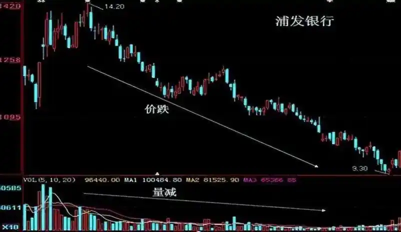 量价关系分析_成交量选股_炒股一定要懂量价分析