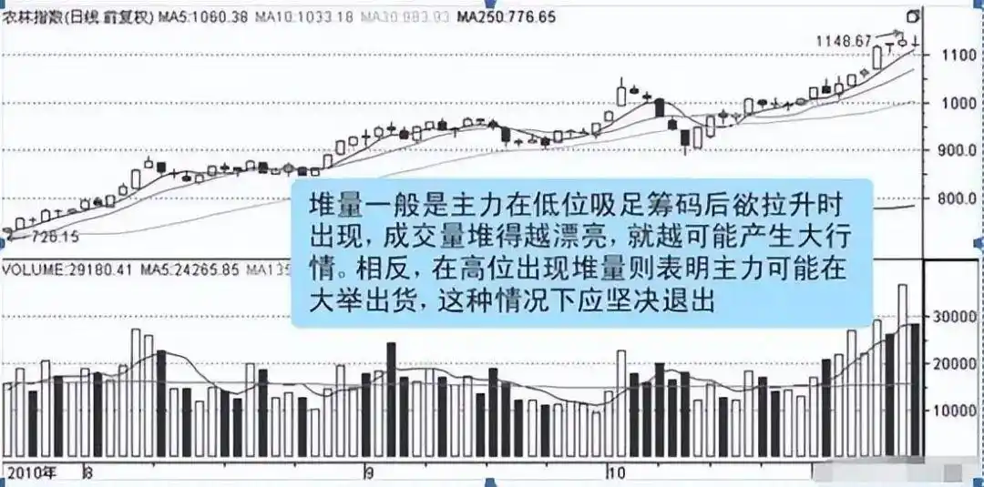 成交量选股_量价关系分析_炒股一定要懂量价分析