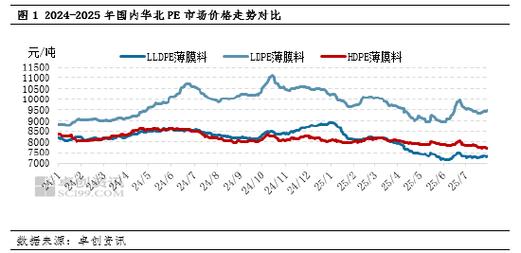 2025年12月PE供应需求分析_2026塑料行情怎么样_PE市场价格预测