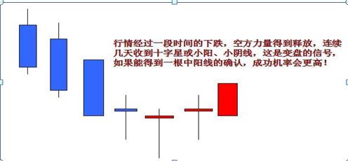炒股教程视频教程_K线图解_K线组合形态分析