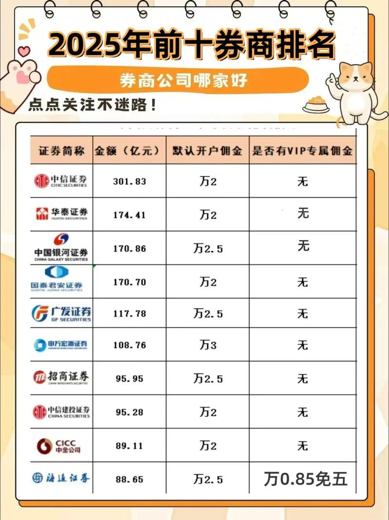 正规股票配资平台排行 2025_配资平台有哪些_股票配资合规性安全性透明度评估