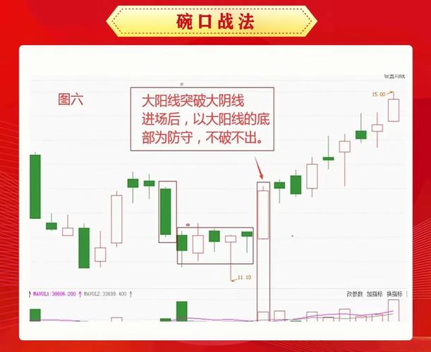 益盟操盘手红蓝策略分析_炒股知识与操盘技巧_益盟操盘手策略选股