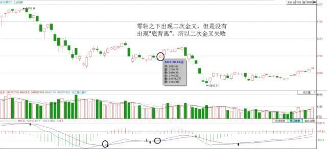 MACD指标选股方法_乖离率金叉选股公式_MACD指标使用技巧