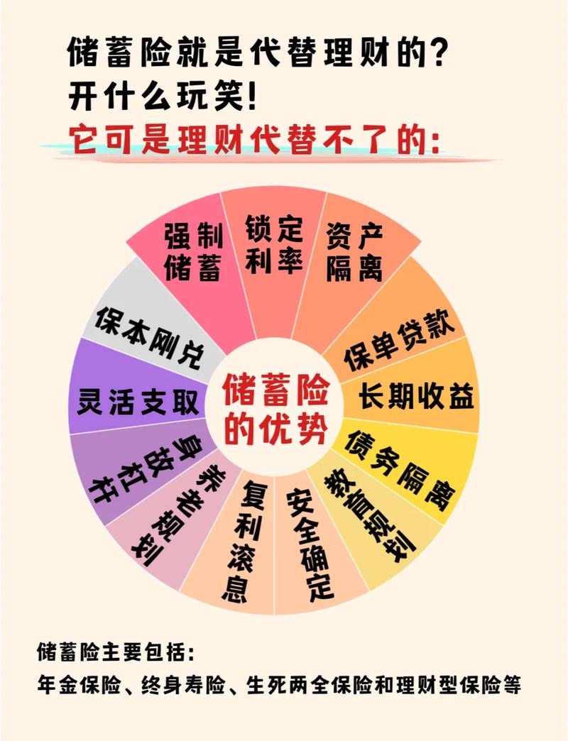 理财方案设计参考文献_人寿保险个人理财规划服务_国内寿险业个人理财规划兴起背景
