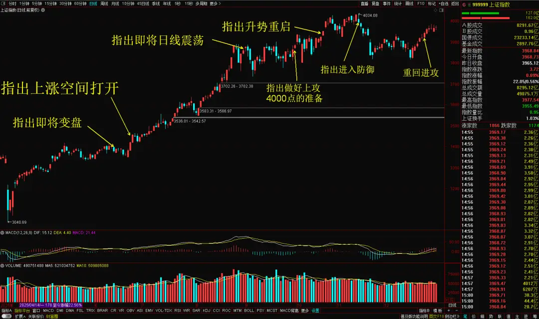 核心逻辑驱动_2025年A股市场回顾_炒股技术指标分析
