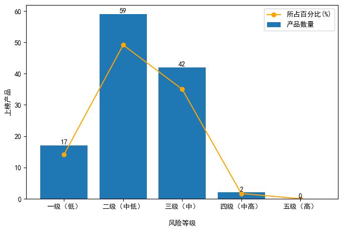 定期开放6个月以内固收加产品分析_理财第一品牌_银行理财产品3月榜单