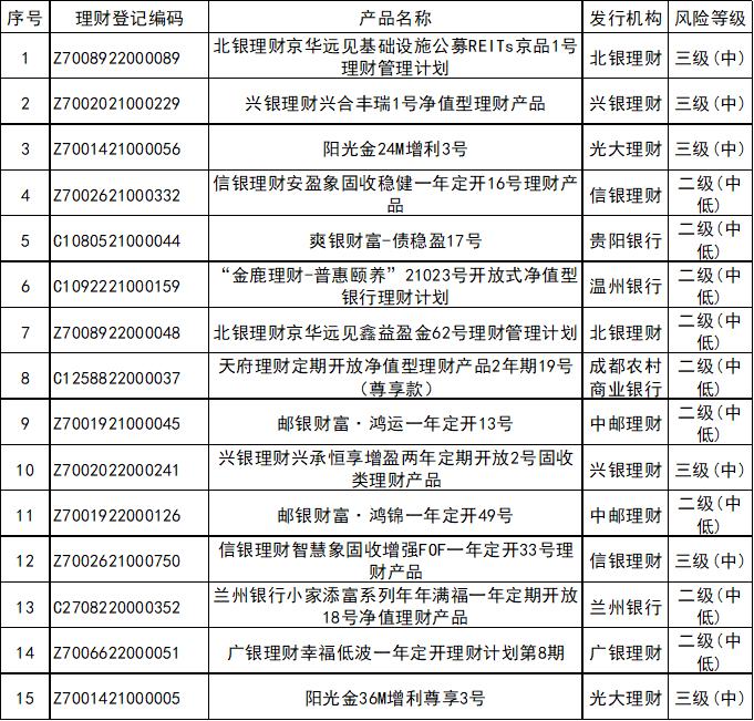 定期开放6个月以内固收加产品分析_银行理财产品3月榜单_理财第一品牌