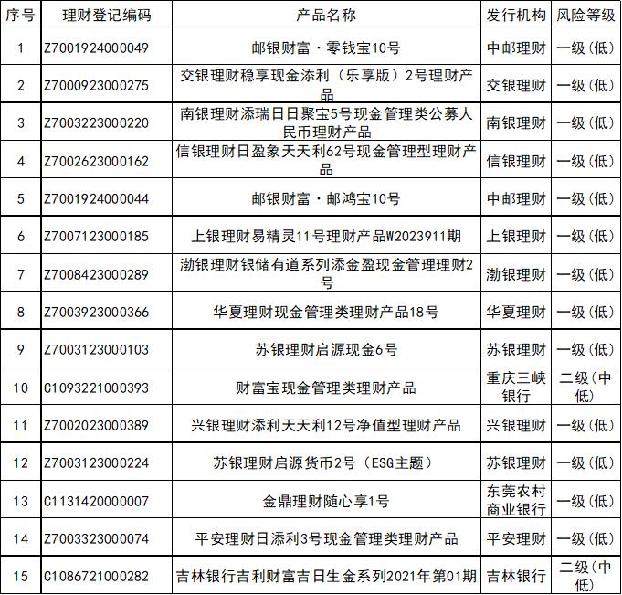 定期开放6个月以内固收加产品分析_银行理财产品3月榜单_理财第一品牌