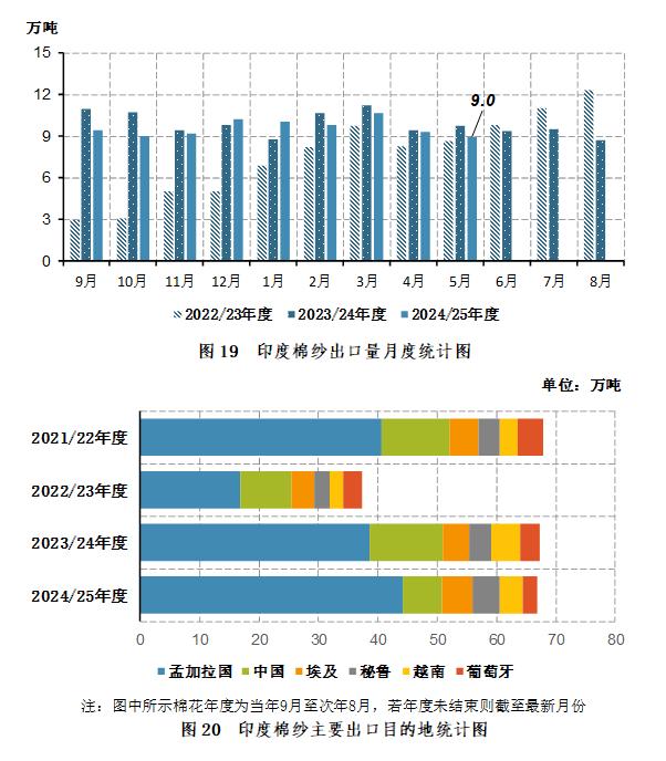 国际棉花行情_2025年全球棉花产量分析_中国棉花进口量统计