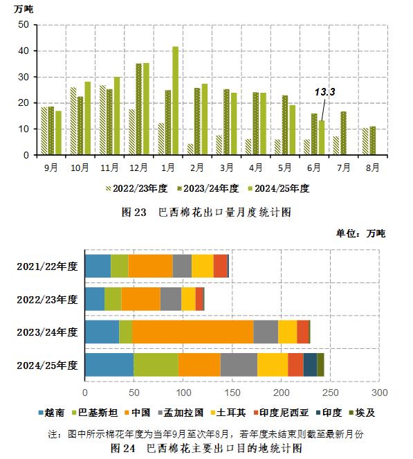 2025年全球棉花产量分析_中国棉花进口量统计_国际棉花行情
