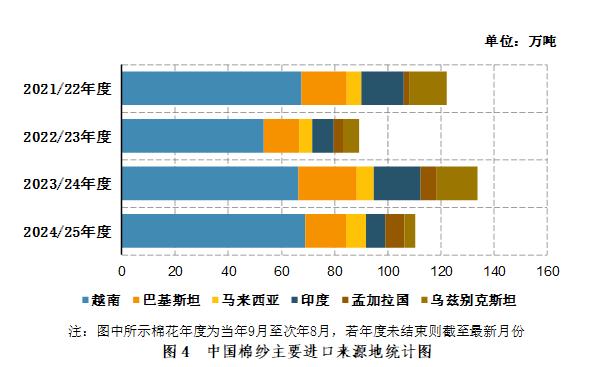 2025年全球棉花产量分析_中国棉花进口量统计_国际棉花行情