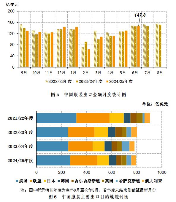 2025年全球棉花产量分析_中国棉花进口量统计_国际棉花行情
