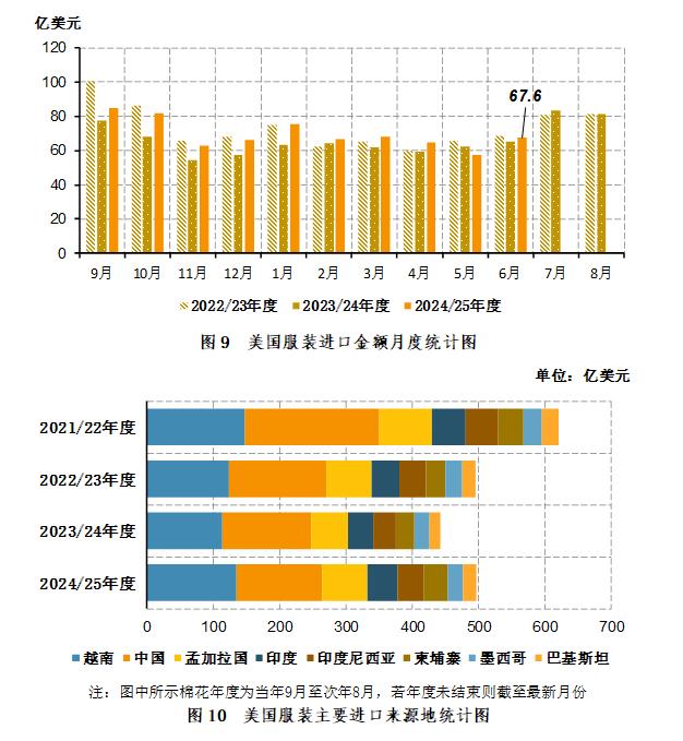 国际棉花行情_2025年全球棉花产量分析_中国棉花进口量统计