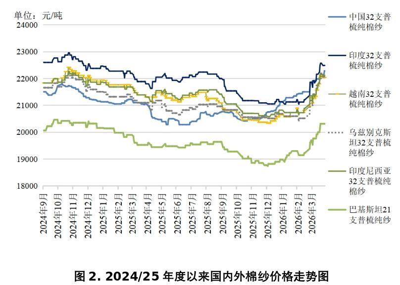 国际棉价分析_国际棉花行情_国内棉价走势